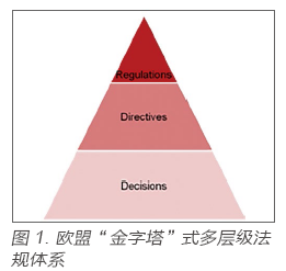 医疗器械法规