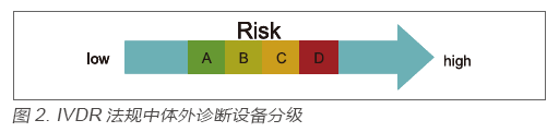 医疗器械法规