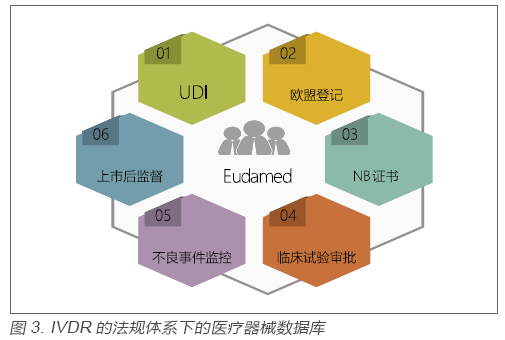 医疗器械法规