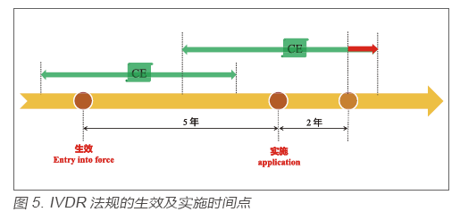 医疗器械法规